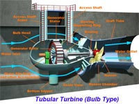 Tublar Turbines